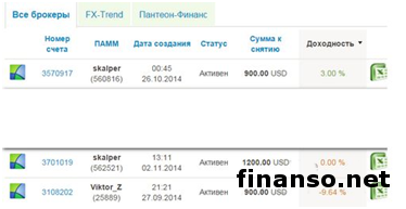 «Пантеон-Финанс»: определены лидеры конкурса «Арена инвесторов» Форекс в ноябре 2014 года «Пантеон-Финанс»: определены лидеры конкурса «Арена инвесторов» Форекс в ноябре 2014 года