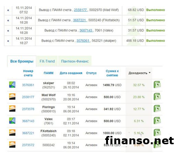 «Пантеон-Финанс»: определены лидеры конкурса «Арена инвесторов» Форекс в ноябре 2014 года «Пантеон-Финанс»: определены лидеры конкурса «Арена инвесторов» Форекс в ноябре 2014 года
