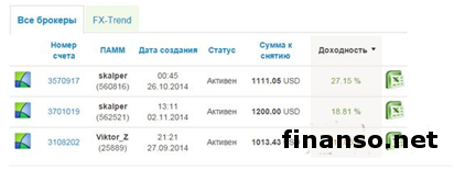 В «Пантеон-Финанс» рассказали, чем завершится ноябрь месяц в «Арене инвесторов» для трейдеров Форекс В «Пантеон-Финанс» рассказали, чем завершится ноябрь месяц в «Арене инвесторов» для трейдеров Форекс