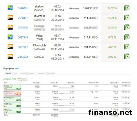 В «Пантеон-Финанс» рассказали, чем завершится ноябрь месяц в «Арене инвесторов» для трейдеров Форекс В «Пантеон-Финанс» рассказали, чем завершится ноябрь месяц в «Арене инвесторов» для трейдеров Форекс