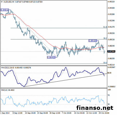 В самом начале недельных торгов резко снизилась пара AUD/USD