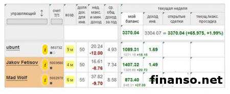 «Пантеон-Финанс»: названы победители «Арены инвесторов» Форекс в октябре 2014 года