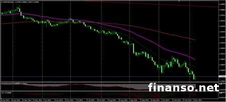 Евро на рынке Форекс упал ниже отметки 1.24