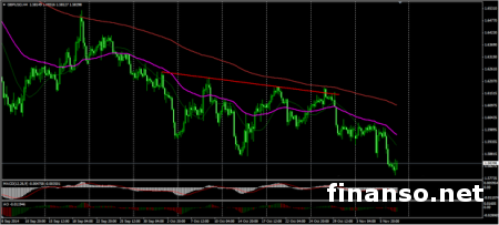 Евро на рынке Форекс упал ниже отметки 1.24