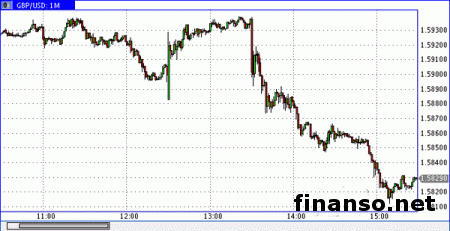 Британский фунт начал расти на данных по занятости