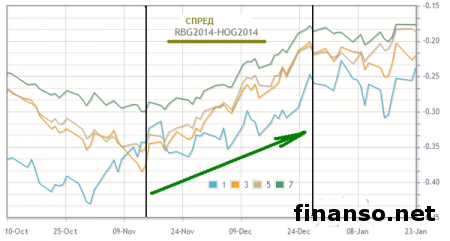 Цены на бензин в Украине со второй декады декабря возрастут еще больше