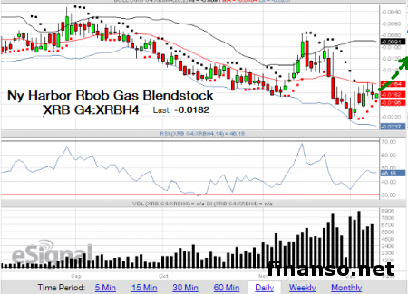 Цены на бензин в Украине со второй декады декабря возрастут еще больше