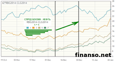 Цены на бензин в Украине со второй декады декабря возрастут еще больше