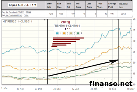 Цены на бензин в Украине со второй декады декабря возрастут еще больше