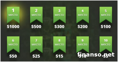 Брокерская компания FBS представляет конкурс статей на тему Форекс – Forex Expert