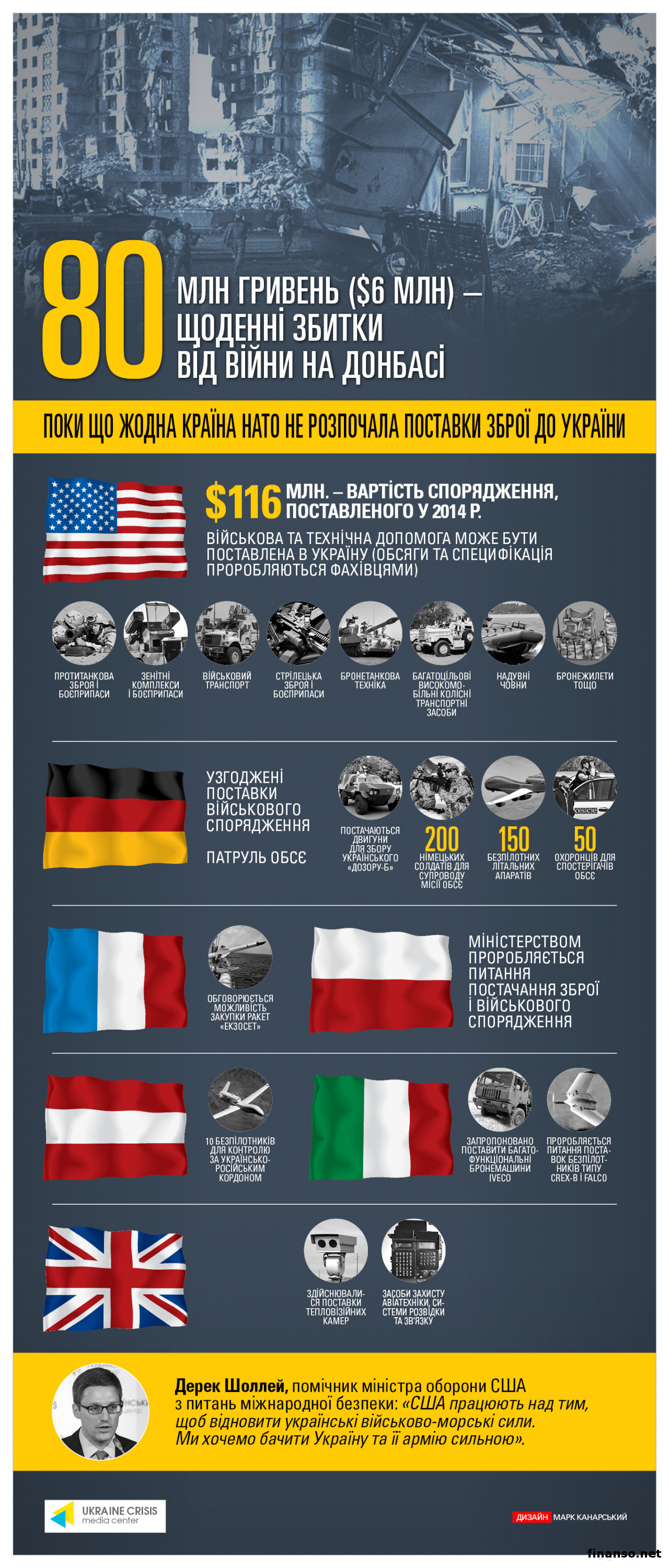 Минобороны Украины отказалось от предложенных Канадой нескольких десятков истребителей F-18