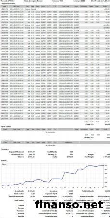 В Академии Masterforex-V рассказали, как трейдерам Форекс стать профессионалами рынка