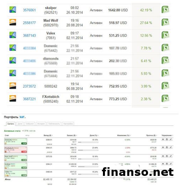 «Пантеон-Финанс» назвал лидеров «Арены инвесторов» в ноябре «Пантеон-Финанс» назвал лидеров «Арены инвесторов» в ноябре
