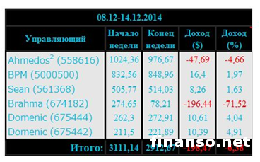 «Арена инвесторов» Форекс от «Пантеон-Финанс» вносит неожиданности «Арена инвесторов» Форекс от «Пантеон-Финанс» вносит неожиданности
