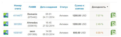 В «Пантеон-Финанс» заявили, что в «Арене инвесторов» Форекс борьба накалена до предела