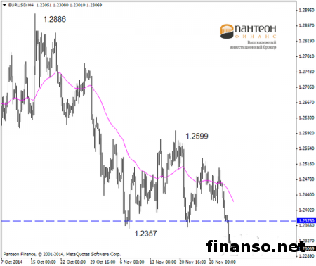 На дальнейшее движение EUR/USD может повлиять решение ЕЦБ по кредитно-денежной политике     