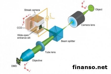 Ученые создали камеру, которая снимает 100 млрд кадров в секунду