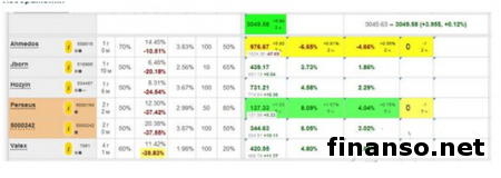 «Арена инвесторов» Форекс от «Пантеон-Финанс» вносит неожиданности