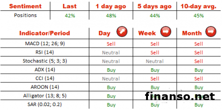 Валюта РФ стабилизировалась в четверг немногим ниже 60 рублей за доллар