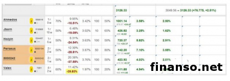 В «Пантеон-Финанс» заявили, что в «Арене инвесторов» Форекс борьба накалена до предела