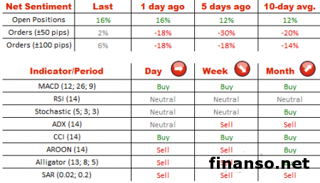 На Форекс валютная пара GBP/USD возвращается к отметке 1.55