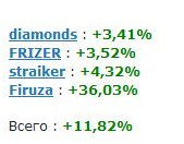 «Пантеон-Финанс»: определены лидеры нового сезона «Арены инвесторов» Форекс