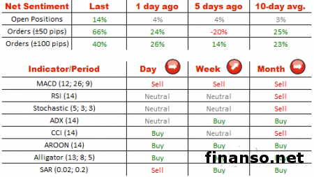 На Форекс пара доллар/иена рискует упасть еще ниже
