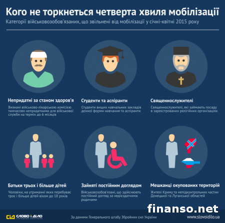 В Генштабе сообщили, кого не затронет мобилизация в Украине