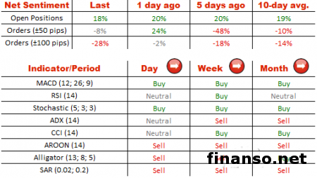 На Форекс пара британец/доллар нашла поддержку перед отметкой 1,50
