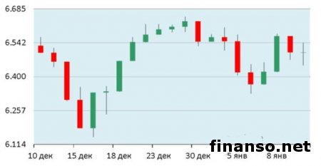 На Форекс пара евро/доллар отступила в область 1,1800