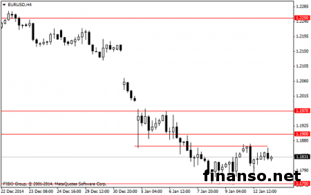 Пока не будет принято решение Евросудом, пара евро/доллар может протестировать поддержку 1,1755