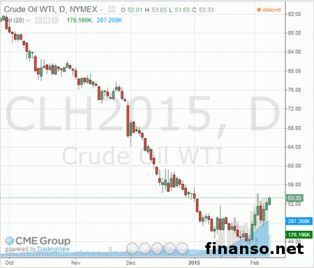 Цена на нефть начала медленный рост