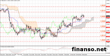В январе в Британии уменьшились розничные продажи
