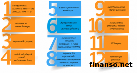 Для работы на Форекс молодой компании YA-HI.СОМ удалось превратить «недостатки» в преимущества 