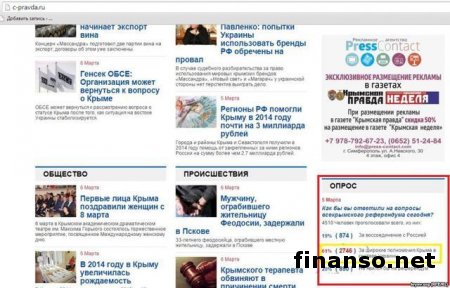 Вернуть Крым Украине хотят более 60 процентов крымчан – опрос