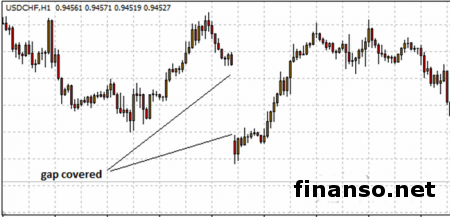 В YA-HI.com рассказали, как трейдерам Форекс заработать на ГЕПах