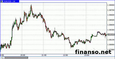 Пара евро/доллар окрепла на известиях из Греции