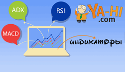 В YA-HI.com рассказали о методах и комбинациях для оптимизации торговли на Форекс