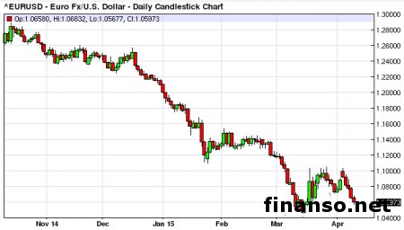 Греция передала МВФ  долг  в 448 млн. евро 