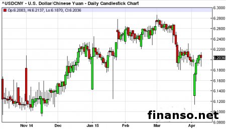 Китай хочет превратить доллар в обычную региональную валюту