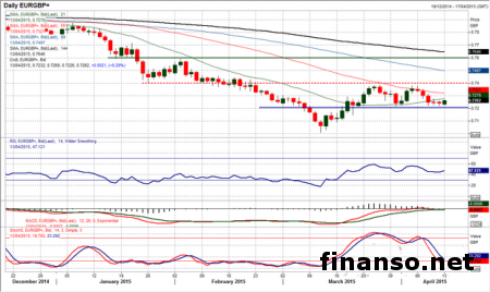 Доллар укрепляется на данных по КНР