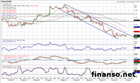 Доллар укрепляется на данных по КНР