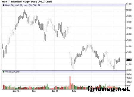 Microsoft: сенсорный режим Windows 10 улучшится