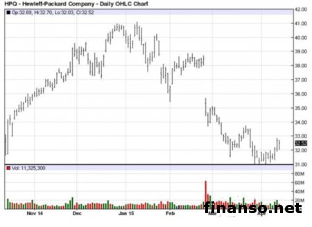 HP DreamColor Z32x — 4К-монитор для бизнес-сферы 