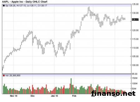 Apple Watch опять задерживаются