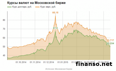 Волатильность рубля опаснее его дешевизны –  аналитик 