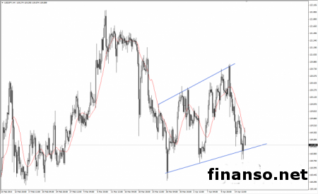 Иена продолжает консолидацию 