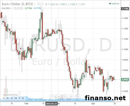 Евро дешевеет к доллару из-за Греции, нефть растет из-за Йемена 