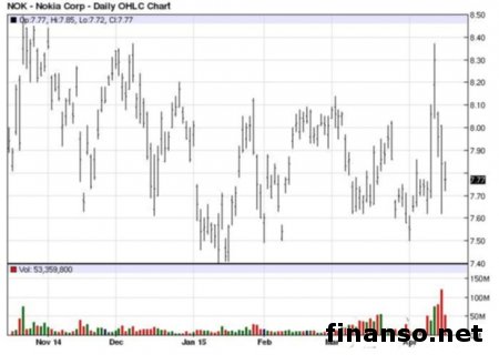 Nokia занялась продажей картографического сервиса