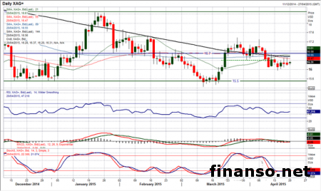 Настроение на рынке улучшается благодаря мерам со стороны КНР